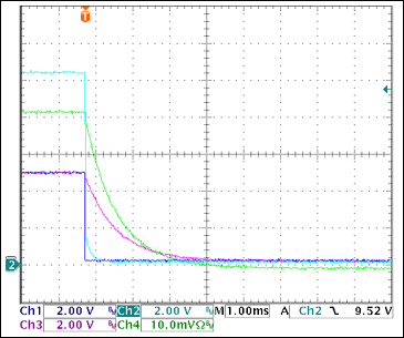 圖17. +5V過流關斷Ch1 = STAT2, Ch2 = VGATE (+5V), Ch3 = +5VOUT, Ch4 = IOUT(+5V) 0.5A/div注釋：IOUT和VOUT減小是由于輸出電容向恒阻負載放電。測得的觸發(fā)電流為2.87A。