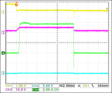 圖22. 短路電路的+12V啟動電流Ch1 = Q8BASE, Ch2 = VOUT, Ch3 = VGATE, Ch4 = IOUT注釋：觸發(fā)時的5.7A負載電流。