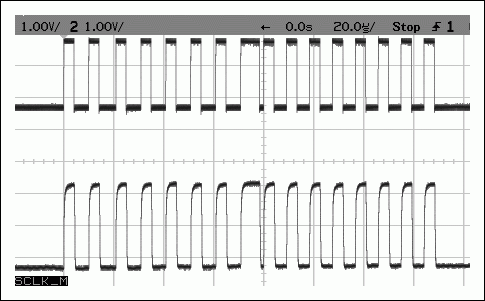 圖7. 在隔離接口兩側(cè)的SPI SCLK信號(hào)，上部：ISOVCC = 8.3V，ISOGND = 5V。下部：由USB供電：VCC = 3.3V，GND = 0V。