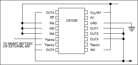 Figure 2. DS1336 Afterburner 16-Pin DIP or SOIC.