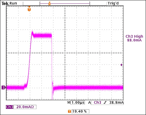 圖3. VIN = 14V，0.1%調(diào)光比時的ILED波形測量