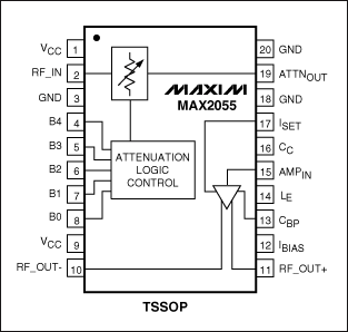 圖4. MAX2055緩沖放大器包括數(shù)控衰減器、單端至差分放大器，為高速ADC提供靈活的接口。