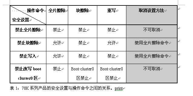 表1: 各項安全設置與操作命令的關系。