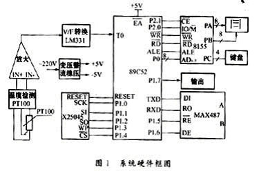 系統(tǒng)硬件框圖