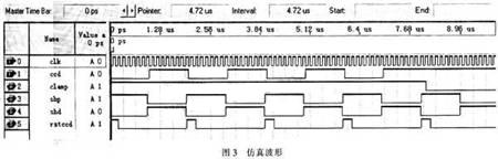 仿真波形