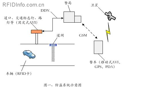 防盜網(wǎng)絡(luò)