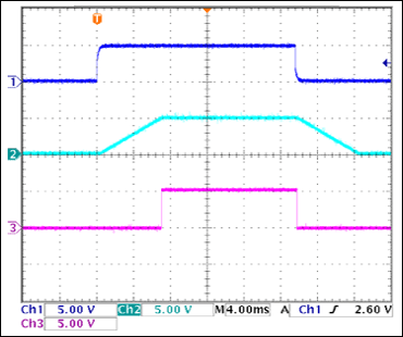 Figure 3.  Enable, soft-start, soft-stop and PGOOD sequence waveforms. 
Ch1: Enable; Ch2: VOUT; Ch3: PGOOD 