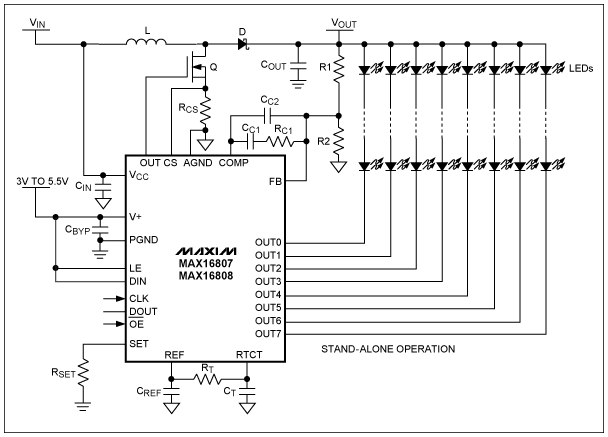 圖4. MAX16807/MAX16808 LED驅(qū)動(dòng)器包含8路漏極開路、固定灌電流LED驅(qū)動(dòng)輸出，可連續(xù)工作在36V額定電壓。LED電流控制電路可使不同通道間的電流匹配度達(dá)到+/-3%，并使LED驅(qū)動(dòng)電流達(dá)到55mA。