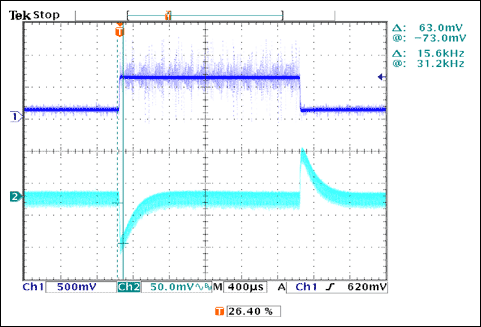 Figure 7. Load transient response.
VIN = 12V and IOUT = 1A to 7A