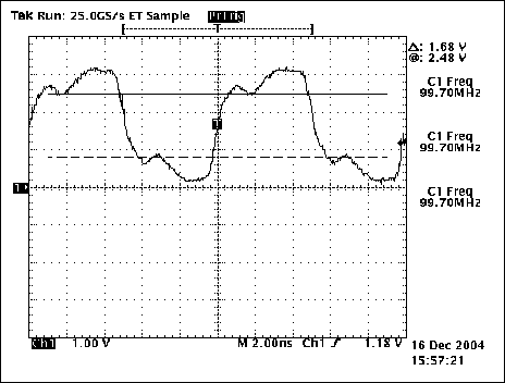 圖5. 終端有5英寸引線時的波形，Rs = 0歐姆