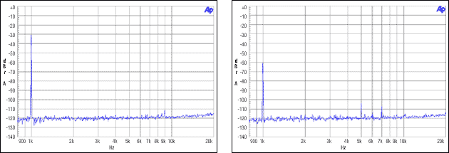 圖7. 主/從、整數(shù)模式，MCLK = 12.288MHz, FS = 48kHz, -30dBFS, -60dBFS