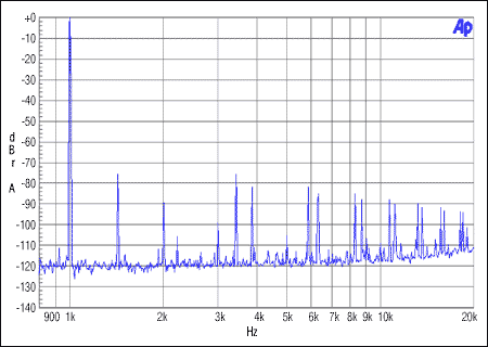 圖4. 從機(jī)非整數(shù)模式，MCLK = 12MHz, FS = 48kHz, 0dBFS