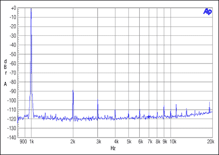 圖2. 從機(jī)整數(shù)模式。MCLK = 12.288MHz, FS = 48kHz, 0dBFS