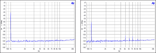 圖8. 主機(jī)非整數(shù)模式，MCLK = 12MHz, FS = 48kHz, -30dBFS, -60dBFS