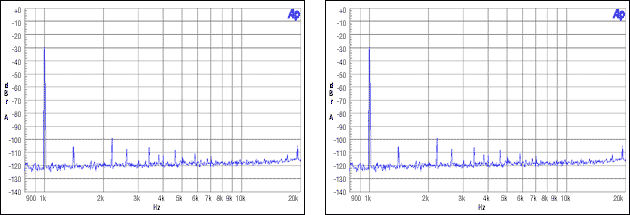 圖11. 從機(jī)非整數(shù)模式，MCLK = 12MHz, FS = 44.1kHz, -30dBFS, -60dBFS