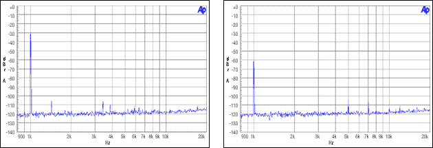 圖10. 主機(jī)非整數(shù)模式，MCLK = 12MHz, FS = 44.1kHz, -30dBFS, -60dBFS