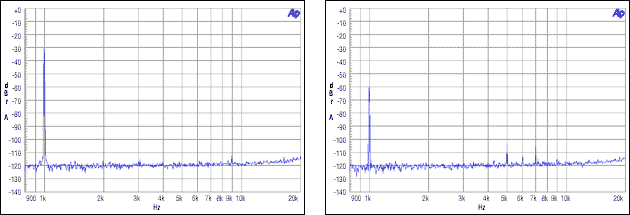 圖9. 從機(jī)非整數(shù)模式，MCLK = 12MHz, FS = 48kHz, -30dBFS, -60dBFS