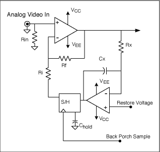 圖5. 直流恢復(fù)電路的實現(xiàn)，使用兩個電容、兩個運放和一個S/H