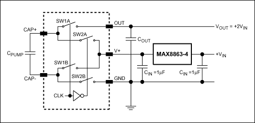 Figure 8. Charge pump doubler with LDO for input-ripple protection.