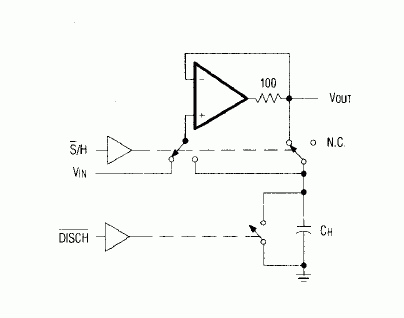 Figure 2. A simplified version of Figure 1 illustrates how the analog switches shift the op amp from the role of input buffer to that of an output hold-capacitor buffer.