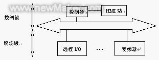 佳工機(jī)電網(wǎng)