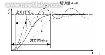 佳工機(jī)電網(wǎng)