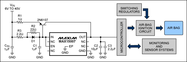 圖2. 該電路在MAX15007的外部增加了一個(gè)調(diào)整管，為氣囊監(jiān)測(cè)系統(tǒng)提供足夠的輸出電流。