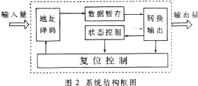 t2.gif (9591 字節(jié))