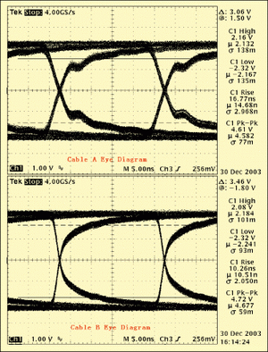 圖4：實際應(yīng)用測試(上：電纜A，下：電纜B)。