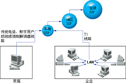 互聯(lián)網(wǎng)