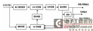 多功能電源系統(tǒng)框圖