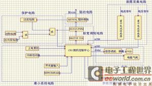 DSP控制回路原理圖