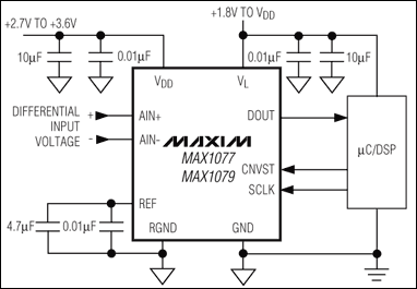 MAX1276、MAX1278：典型工作電路