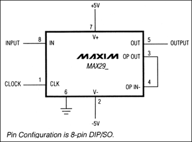 MAX291、MAX292、MAX295、MAX296：典型工作電路