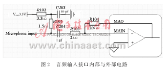 基于IPv6的嵌入式視頻監(jiān)視系統(tǒng)的硬件設(shè)計(jì)