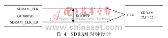 基于IPv6的嵌入式視頻監(jiān)視系統(tǒng)的硬件設(shè)計(jì)