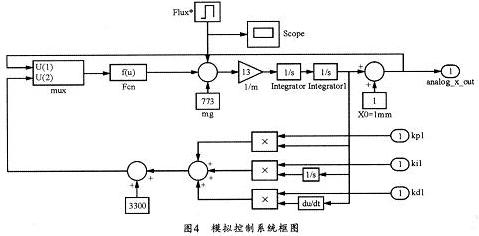 模擬控制系統(tǒng)仿真框圖