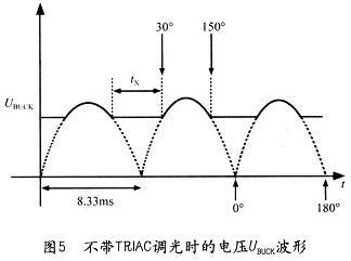 填谷式電路電壓Ubuck波形