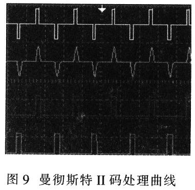 曼徹斯特II碼