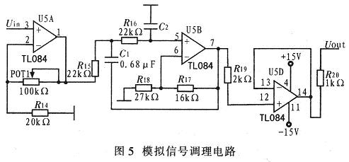 模擬信號調(diào)理電路