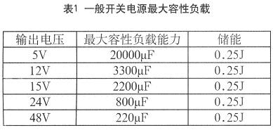 最大容性負(fù)載的選取