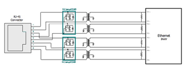 圖2：針對PoE電路的瞬態(tài)電壓保護。（RJ-45連接器、Rclamp0524S、以太網(wǎng)PHY）