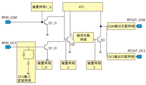 圖2、 雙頻段功率放大器電路原理圖。