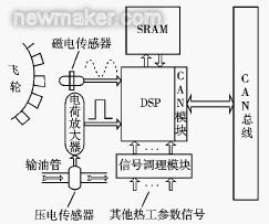 newmaker.com