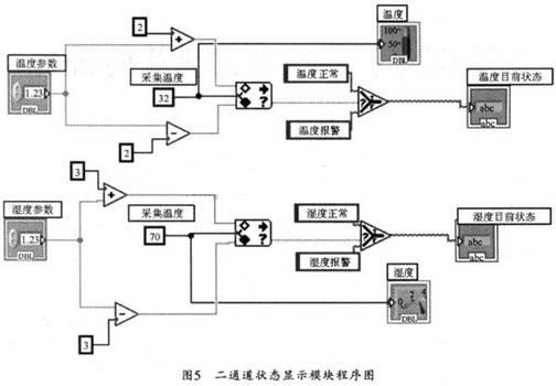 狀態(tài)顯示模塊