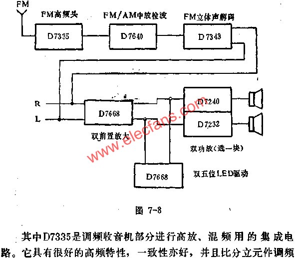 D7335調(diào)頻調(diào)幅立體聲收錄機在整機中位置圖  www.delux-kingway.cn