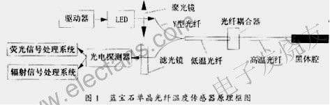 光纖溫度傳感器系統(tǒng) www.delux-kingway.cn