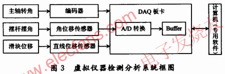 虛擬儀器的檢測(cè)分析系統(tǒng) www.delux-kingway.cn