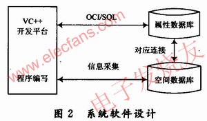 軟件的設(shè)計(jì)方案 www.delux-kingway.cn