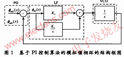 基于PI控制算法的模擬鎖相環(huán)結(jié)構(gòu)框圖 www.delux-kingway.cn